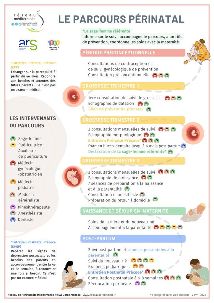 Parcours de suivi de naissance
